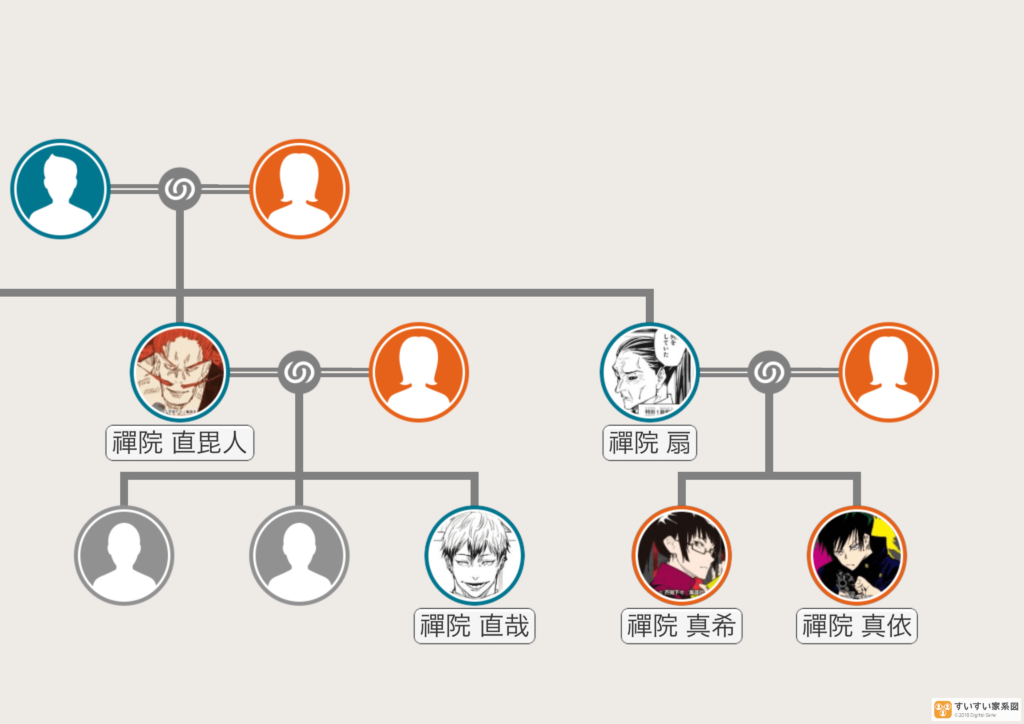 禪院家の宗家の家系図